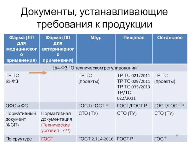 Документы, устанавливающие требования к продукции