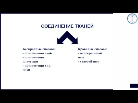 СОЕДИНЕНИЕ ТКАНЕЙ Бескровные способы - при помощи скоб - при помощи пластыря