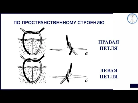 ПО ПРОСТРАНСТВЕННОМУ СТРОЕНИЮ ПРАВАЯ ПЕТЛЯ ЛЕВАЯ ПЕТЛЯ