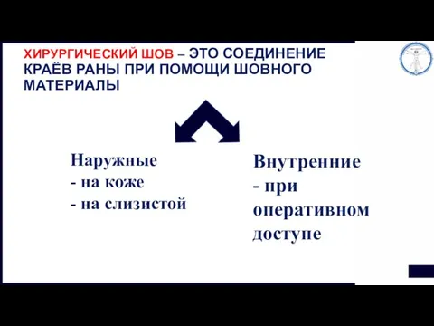 ХИРУРГИЧЕСКИЙ ШОВ – ЭТО СОЕДИНЕНИЕ КРАЁВ РАНЫ ПРИ ПОМОЩИ ШОВНОГО МАТЕРИАЛЫ Наружные