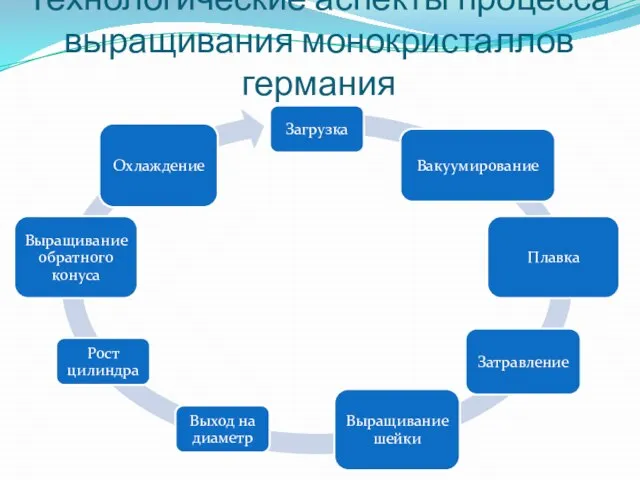 Технологические аспекты процесса выращивания монокристаллов германия