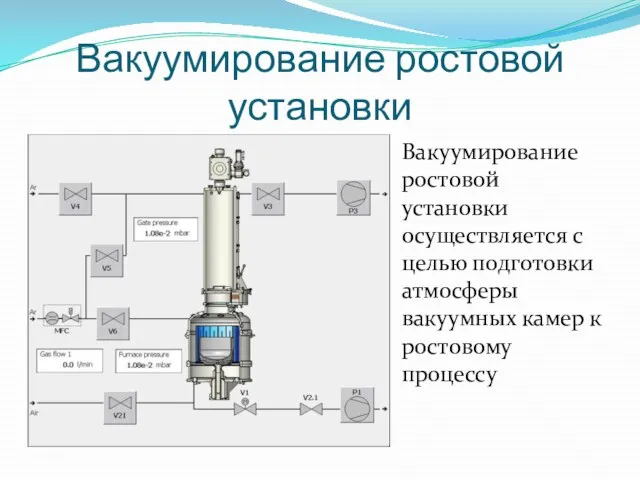 Вакуумирование ростовой установки Вакуумирование ростовой установки осуществляется с целью подготовки атмосферы вакуумных камер к ростовому процессу