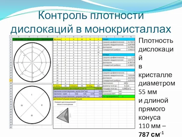 Контроль плотности дислокаций в монокристаллах Плотность дислокаций в кристалле диаметром 55 мм