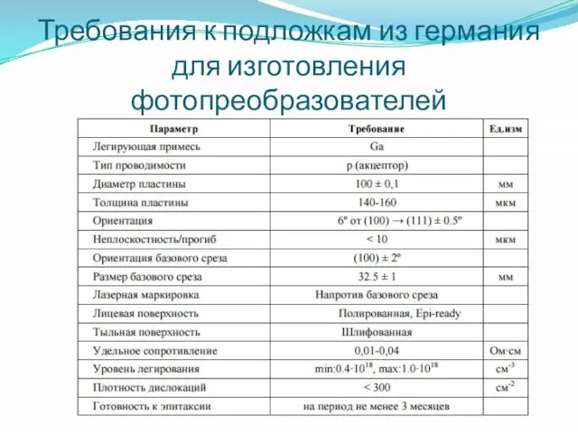 Требования к подложкам из германия для изготовления фотопреобразователей