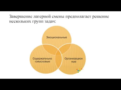 Завершение лагерной смены предполагает решение нескольких групп задач: