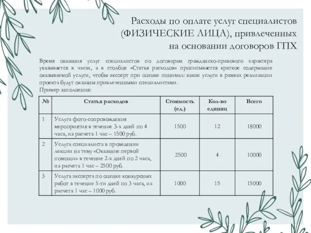 Расходы по оплате услуг специалистов (ФИЗИЧЕСКИЕ ЛИЦА), привлеченных на основании договоров ГПХ