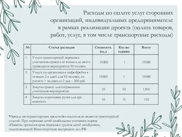 Расходы по оплате услуг сторонних организаций, индивидуальных предпринимателе в рамках реализации проекта