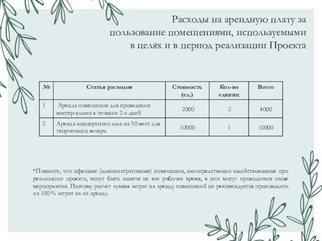 Расходы на арендную плату за пользование помещениями, используемыми в целях и в