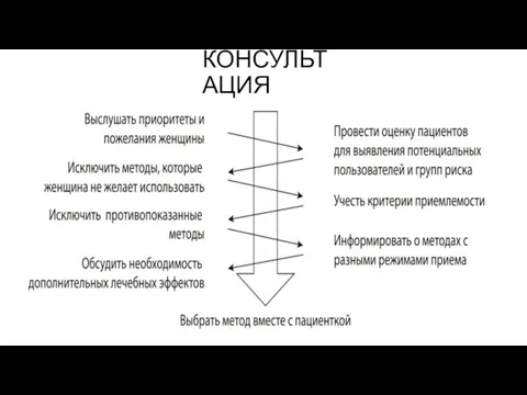 КОНСУЛЬТАЦИЯ