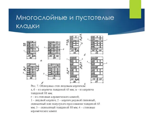 Многослойные и пустотелые кладки Рис. 7. Облицовка стен лицевым кирпичом: а, б