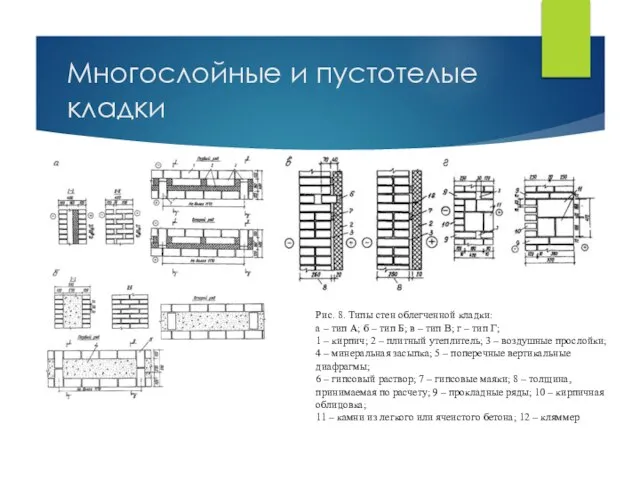 Многослойные и пустотелые кладки Рис. 8. Типы стен облегченной кладки: а –