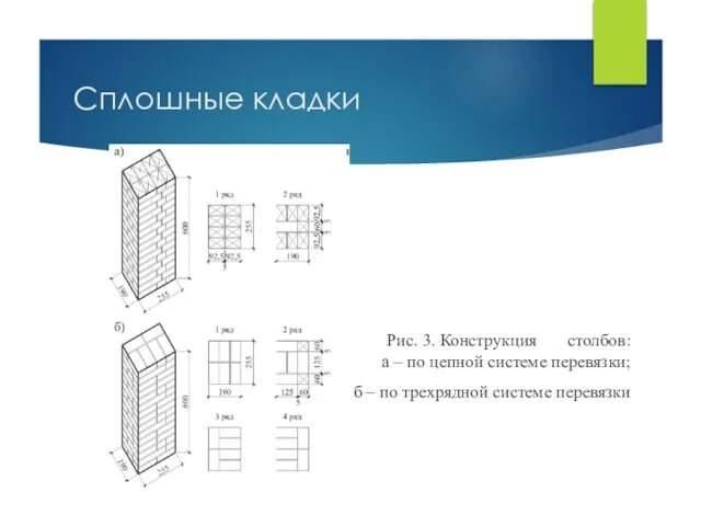 Сплошные кладки Рис. 3. Конструкция столбов: а – по цепной системе перевязки;