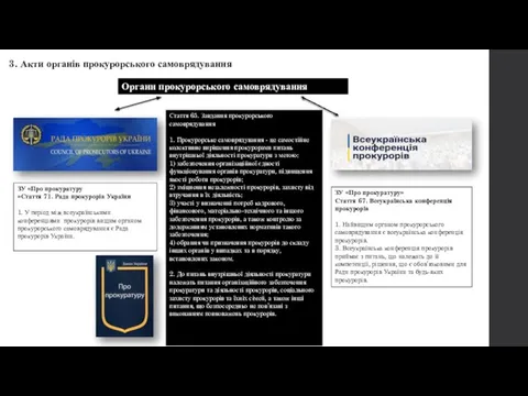 3. Акти органів прокурорського самоврядування Органи прокурорського самоврядування ЗУ «Про прокуратуру» Стаття