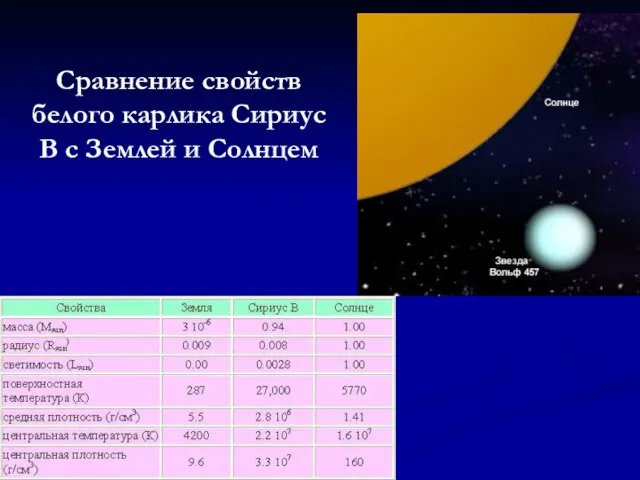 Сравнение свойств белого карлика Сириус В с Землей и Солнцем