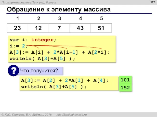 Обращение к элементу массива var i: integer; i:= 2; A[3]:= A[i] +