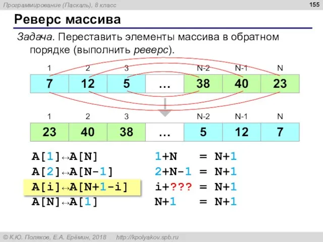 Реверс массива Задача. Переставить элементы массива в обратном порядке (выполнить реверс). A[1]↔A[N]