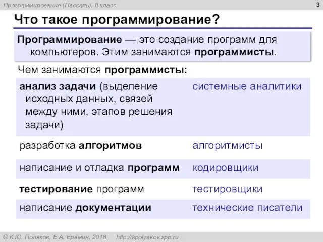 Что такое программирование? Программирование — это создание программ для компьютеров. Этим занимаются программисты. Чем занимаются программисты: