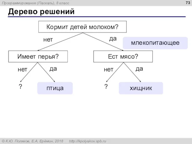 Дерево решений хищник ? птица да да нет нет млекопитающее Кормит детей