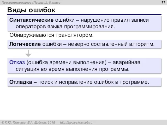 Виды ошибок Синтаксические ошибки – нарушение правил записи операторов языка программирования. Обнаруживаются