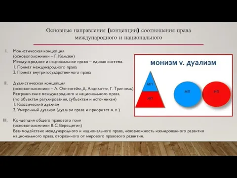 Основные направления (концепции) соотношения права международного и национального Монистическая концепция (основоположники –