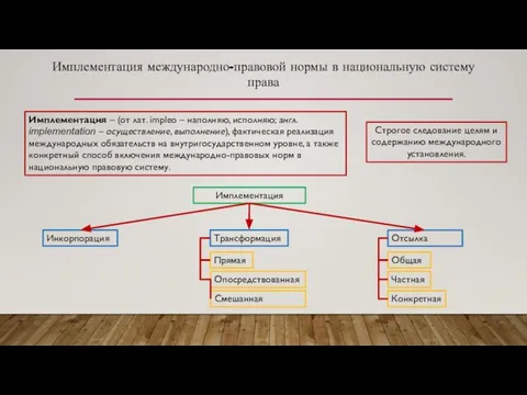 Имплементация международно-правовой нормы в национальную систему права Имплементация – (от лат. impleo