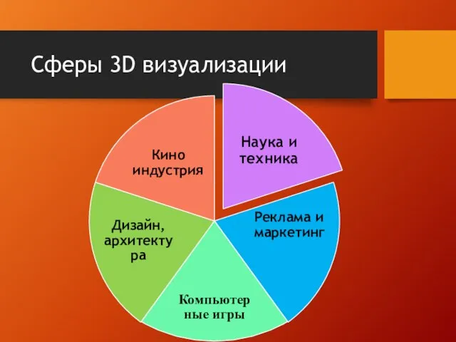 Сферы 3D визуализации