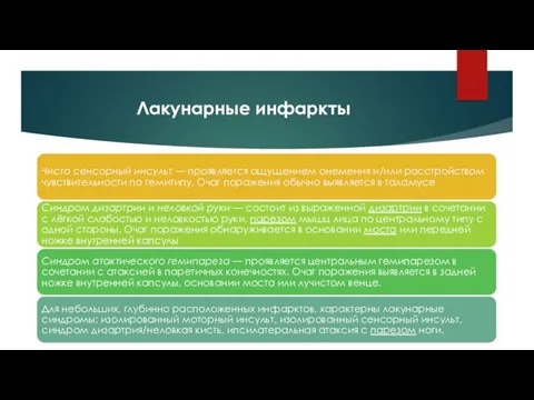 Лакунарные инфаркты