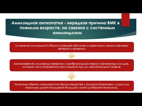 Амилоидная ангиопатия - нередкая причина ВМК в пожилом возрасте, не связана с