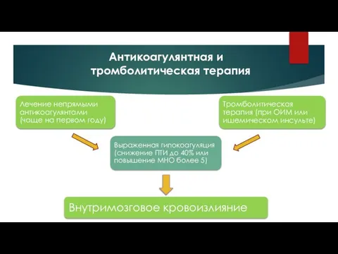 Антикоагулянтная и тромболитическая терапия