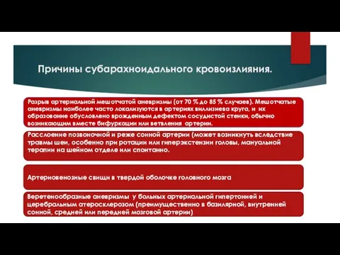 Причины субарахноидального кровоизлияния. Разрыв артериальной мешотчатой аневризмы (от 70 % до 85