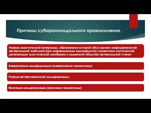 Причины субарахноидального кровоизлияния. Разрыв артериовенозной мальформации Разрыв микотической аневризмы, образование которой обусловлено