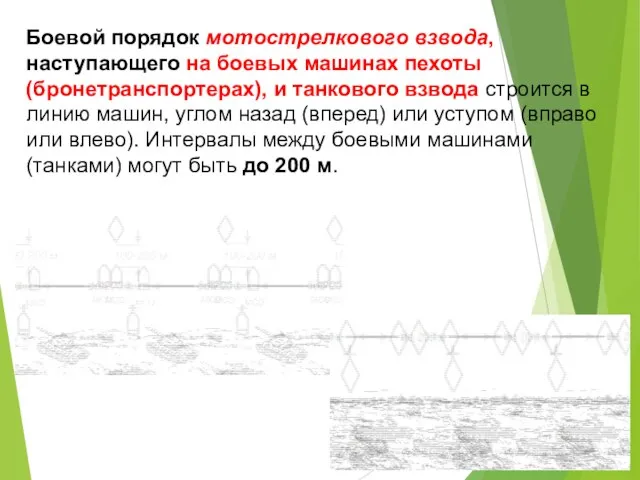 Боевой порядок мотострелкового взвода, наступающего на боевых машинах пехоты (бронетранспортерах), и танкового