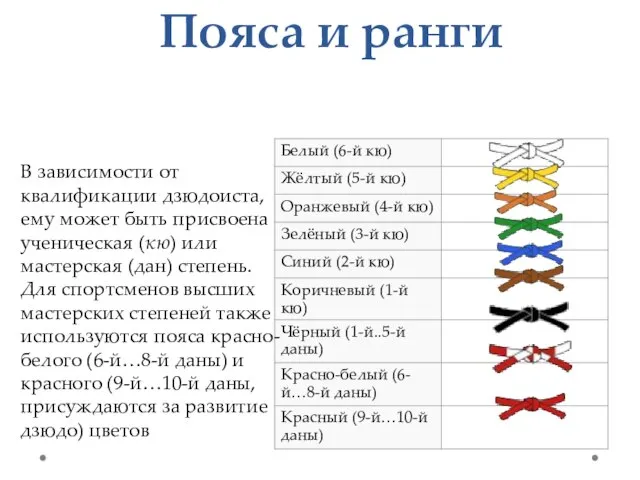 Пояса и ранги В зависимости от квалификации дзюдоиста, ему может быть присвоена