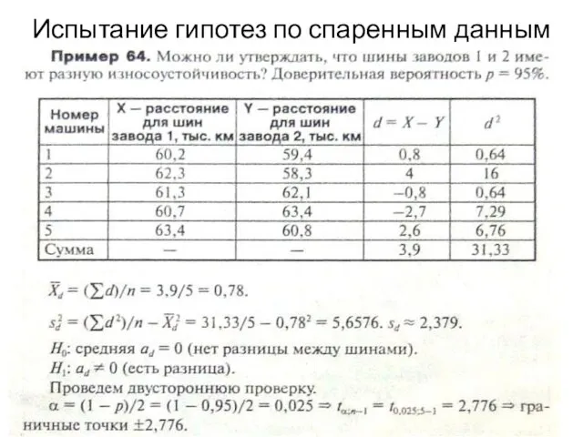 Испытание гипотез по спаренным данным