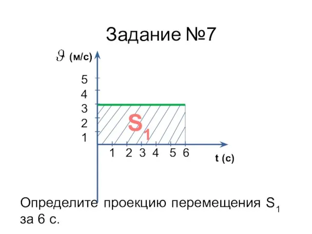 Определите проекцию перемещения S1 за 6 с. S1 1 2 3 4