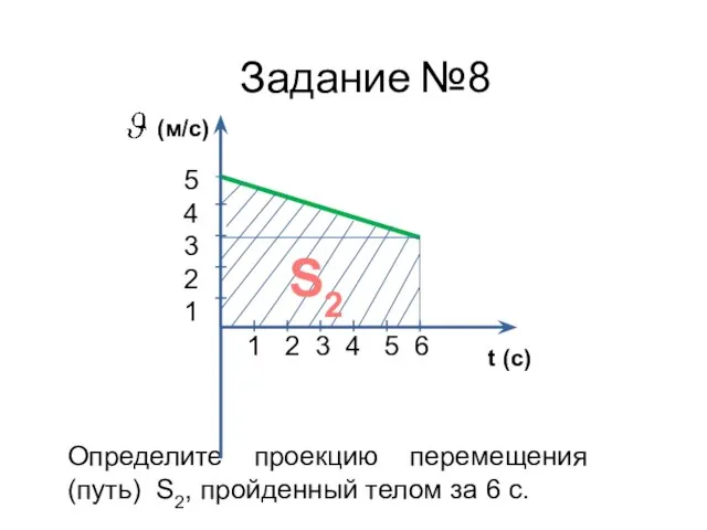Определите проекцию перемещения (путь) S2, пройденный телом за 6 с. S2 1