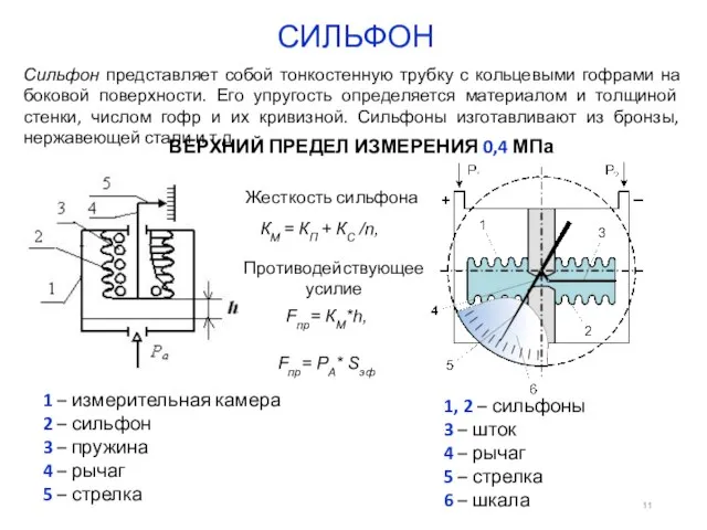 СИЛЬФОН 1, 2 – сильфоны 3 – шток 4 – рычаг 5