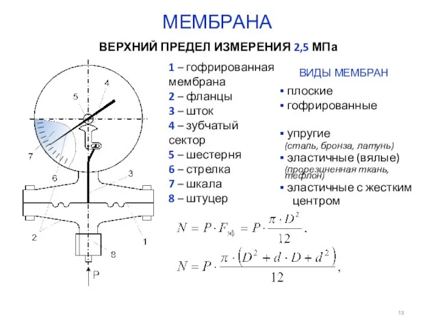 МЕМБРАНА ВЕРХНИЙ ПРЕДЕЛ ИЗМЕРЕНИЯ 2,5 МПа 1 – гофрированная мембрана 2 –