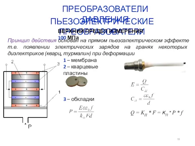 ПРЕОБРАЗОВАТЕЛИ ДАВЛЕНИЯ ПЬЕЗОЭЛЕКТРИЧЕСКИЕ ПРЕОБРАЗОВАТЕЛИ 1 – мембрана 2 – кварцевые пластины 3