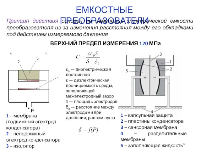 δ = f(P) ЕМКОСТНЫЕ ПРЕОБРАЗОВАТЕЛИ 1 – мембрана (подвижный электрод конденсатора) 2