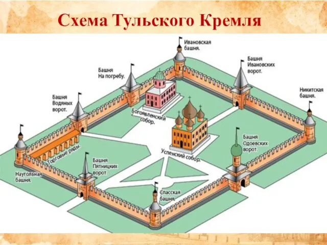 Схема Тульского Кремля