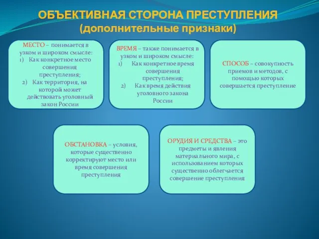 ОБЪЕКТИВНАЯ СТОРОНА ПРЕСТУПЛЕНИЯ (дополнительные признаки) МЕСТО – понимается в узком и широком