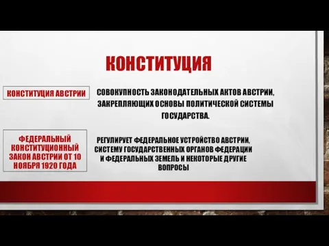 КОНСТИТУЦИЯ КОНСТИТУЦИЯ АВСТРИИ СОВОКУПНОСТЬ ЗАКОНОДАТЕЛЬНЫХ АКТОВ АВСТРИИ, ЗАКРЕПЛЯЮЩИХ ОСНОВЫ ПОЛИТИЧЕСКОЙ СИСТЕМЫ ГОСУДАРСТВА.