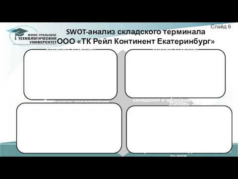 SWOT-анализ складского терминала ООО «ТК Рейл Континент Екатеринбург» Слайд 6