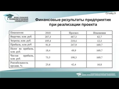 Финансовые результаты предприятия при реализации проекта Слайд 9