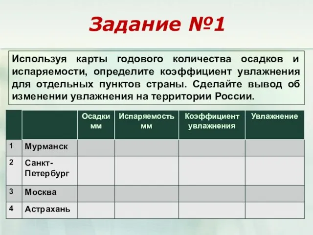 Используя карты годового количества осадков и испаряемости, определите коэффициент увлажнения для отдельных