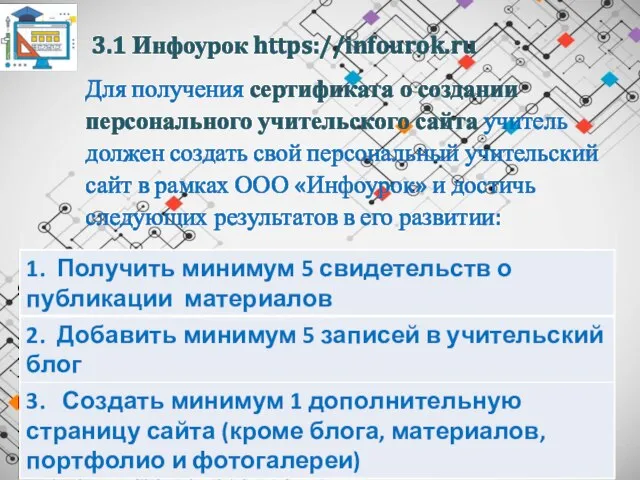 Для получения сертификата о создании персонального учительского сайта учитель должен создать свой