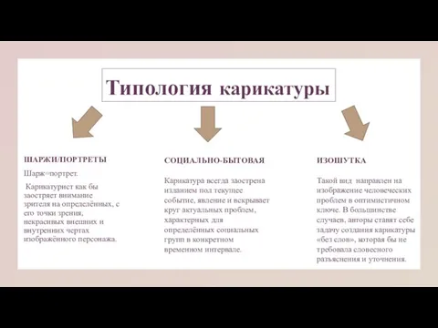 Типология карикатуры ШАРЖИ/ПОРТРЕТЫ Шарж=портрет. Карикатурист как бы заостряет внимание зрителя на определённых,