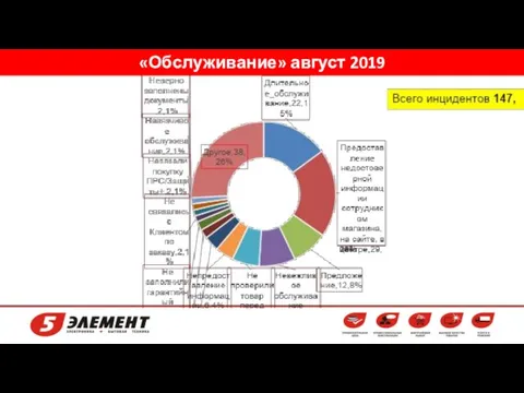 «Обслуживание» август 2019