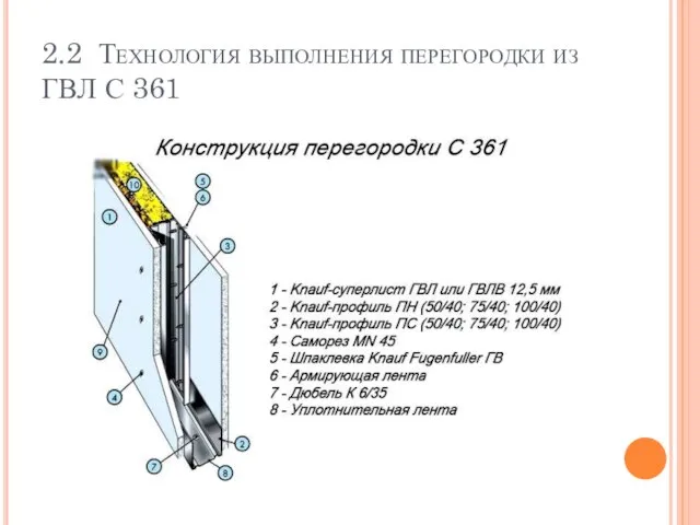 2.2 Технология выполнения перегородки из ГВЛ С 361